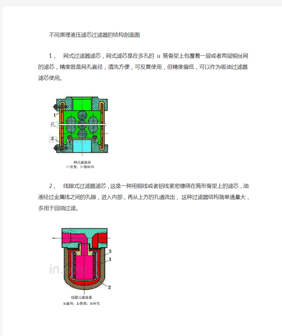 常见液压油过滤器直观剖面图