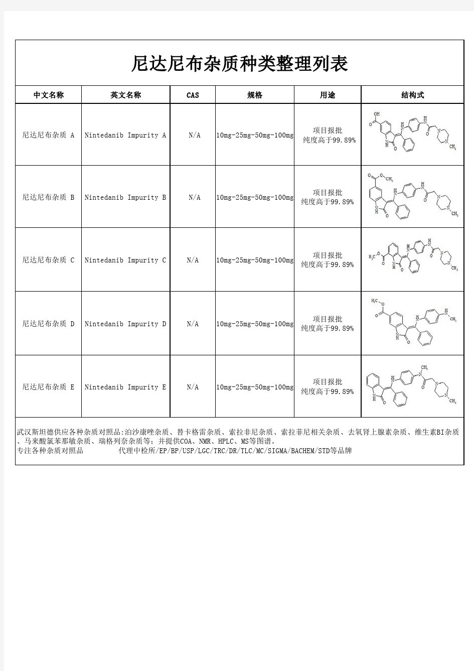 尼达尼布杂质种类整理列表