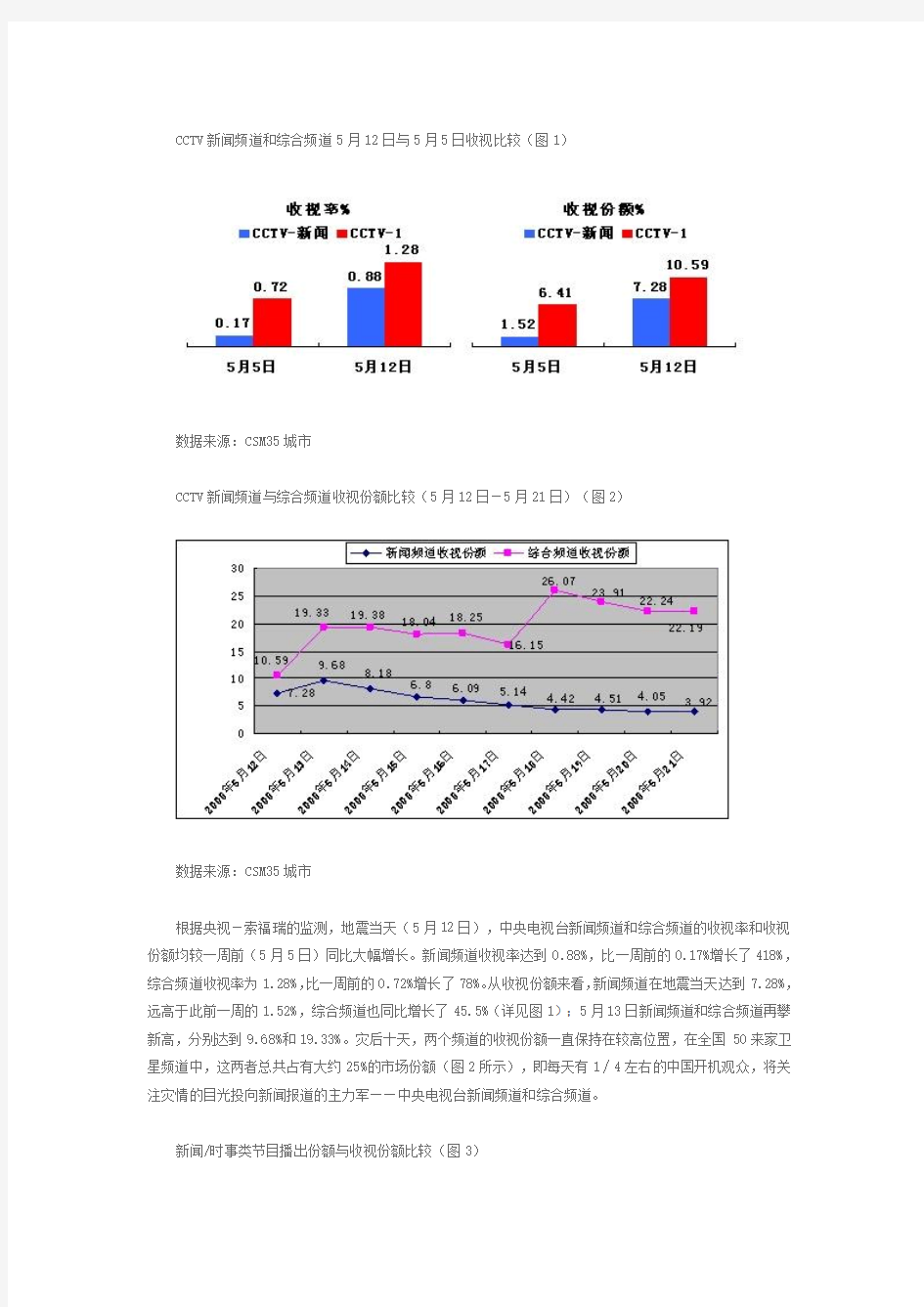 灾难事件报道中媒体与受众关系的新思考