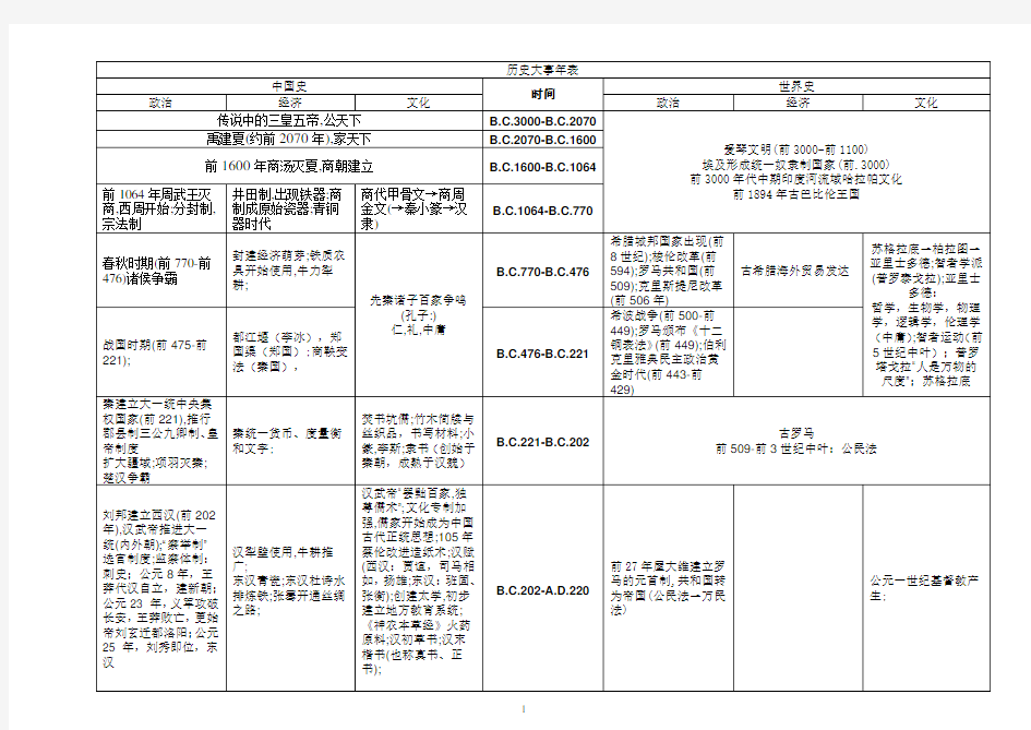 历史大事年表中外对照