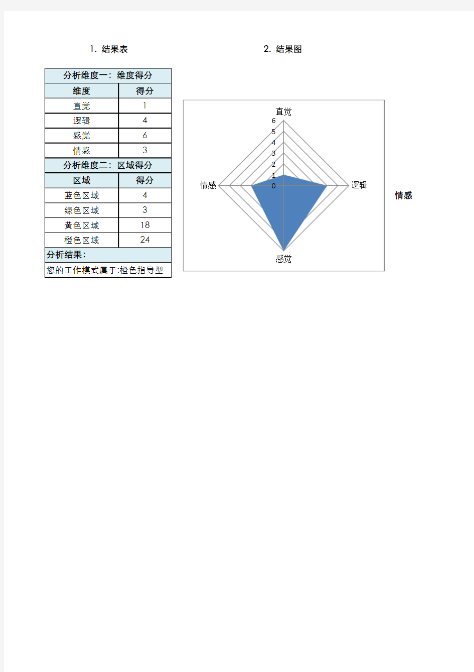 性格测试模型