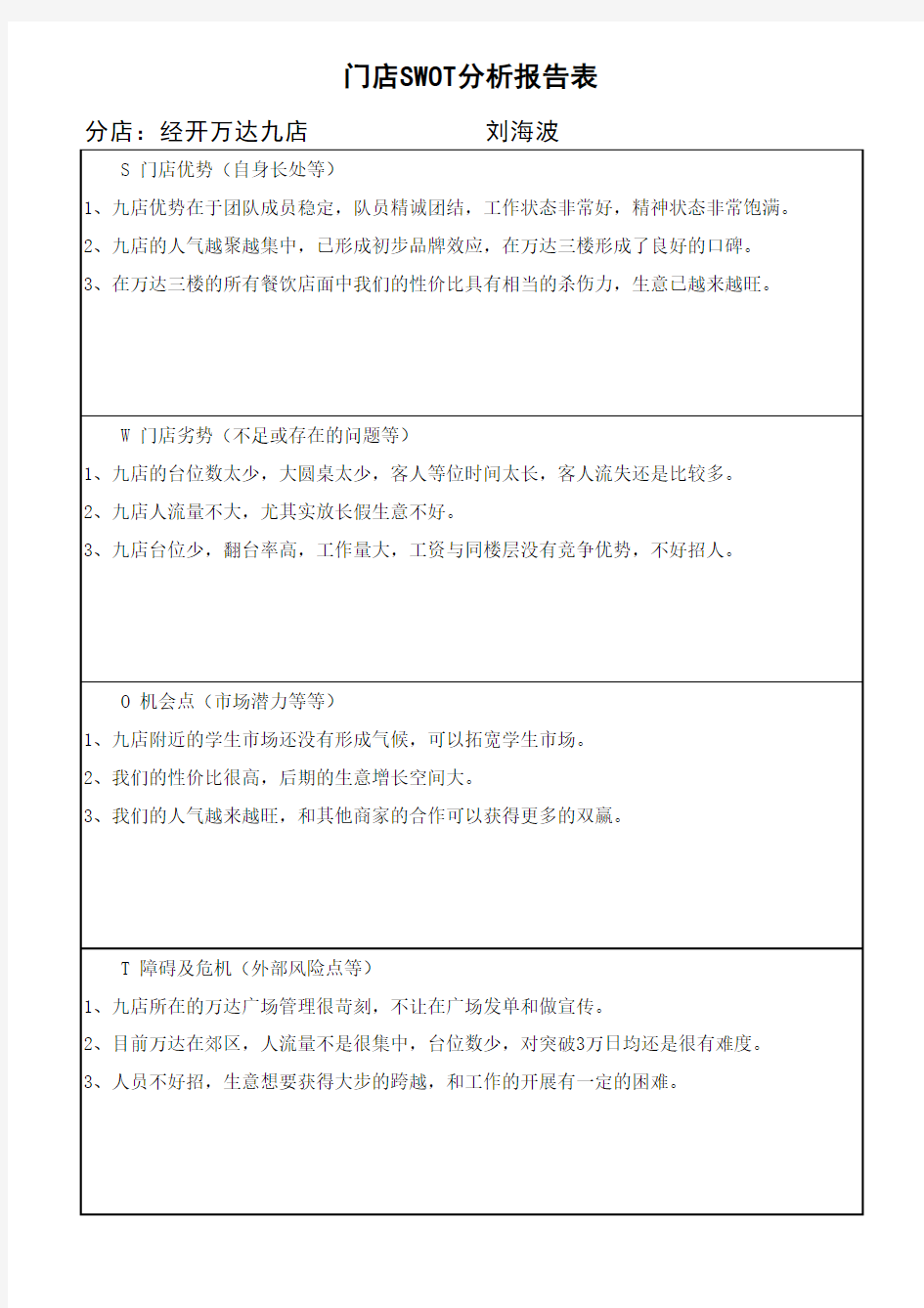 门店SWOT分析报告表(1)