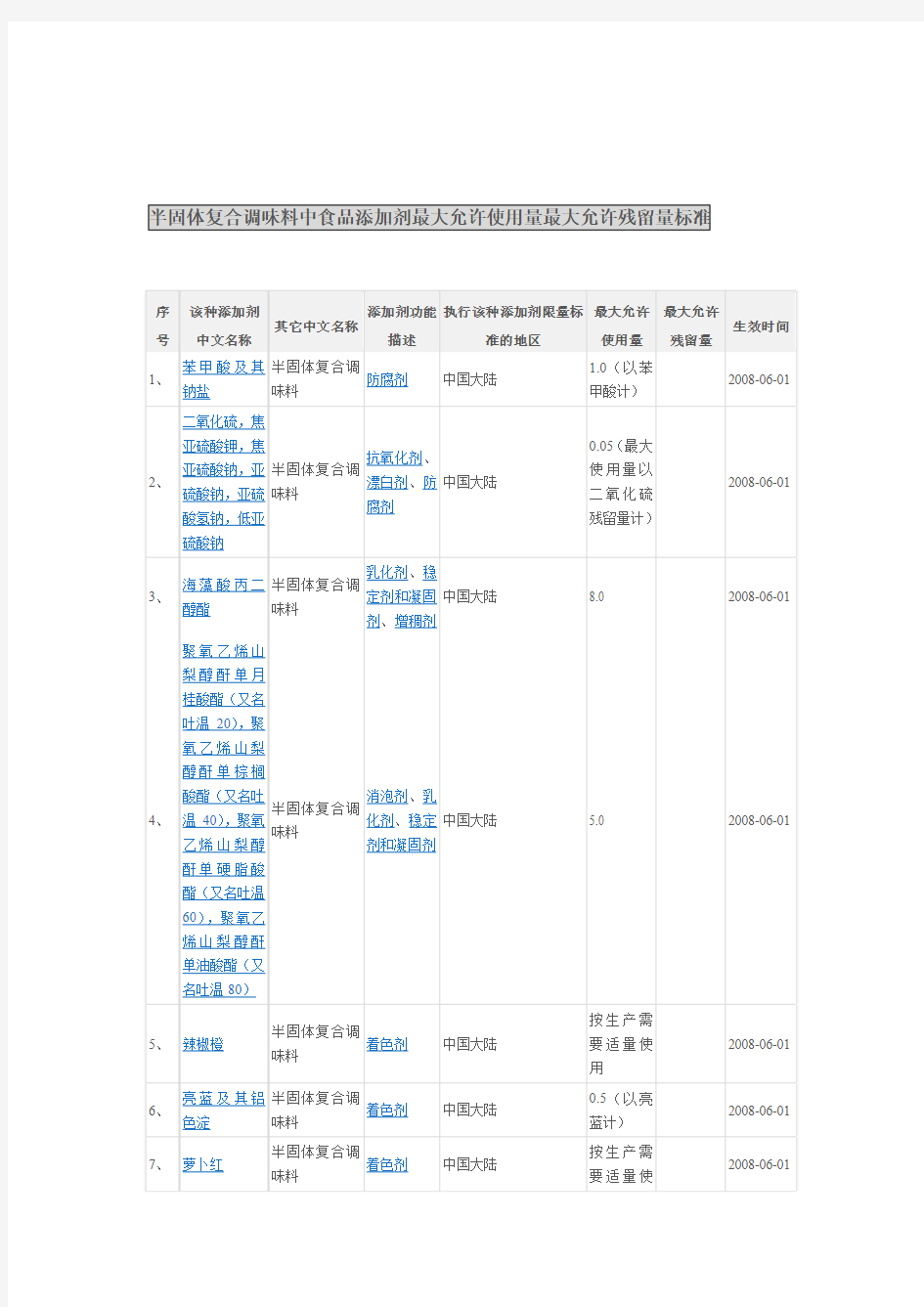 半固体复合调味料中食品添加剂最大允许使用量最大允许残留量标准