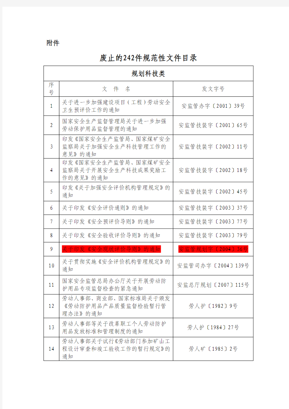 国家安监总局关于废止242件安全生产规范性文件的通知(2010.8.18)