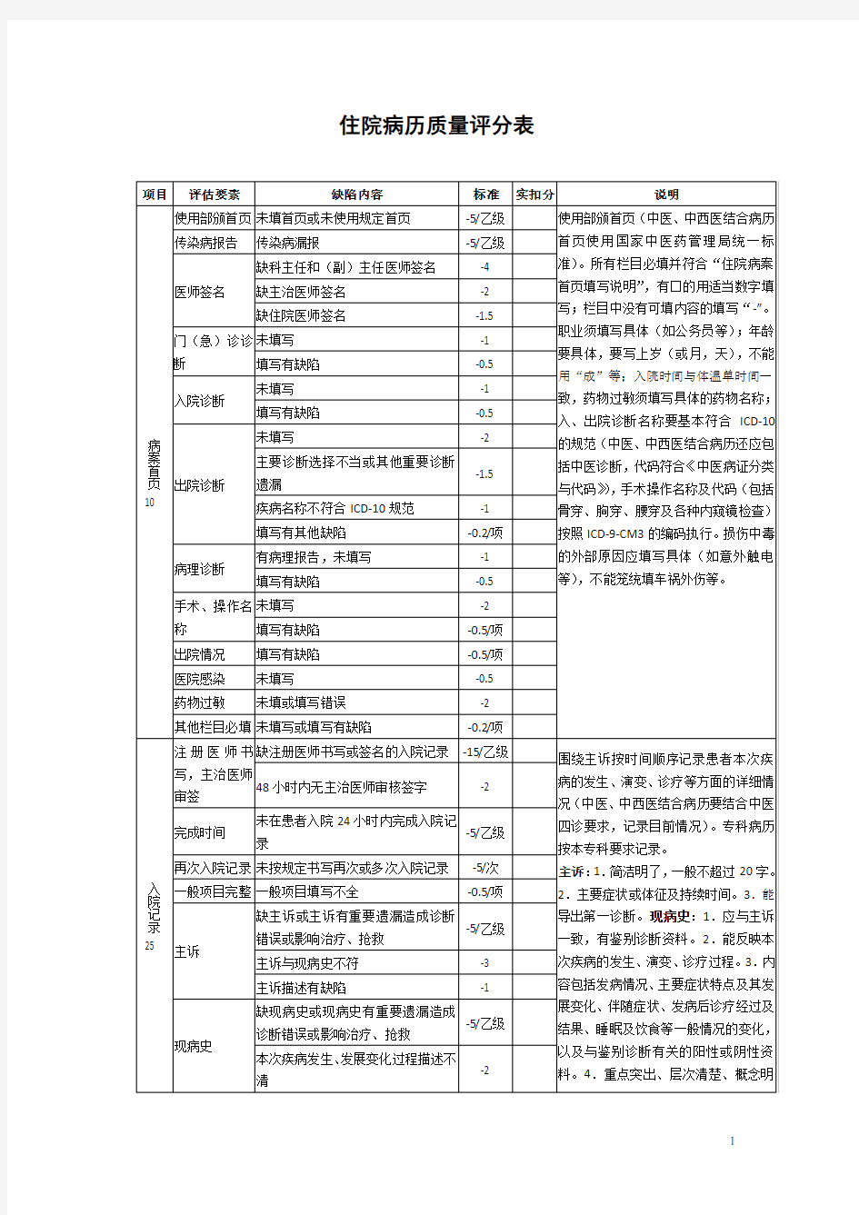 住院病历质量评分表