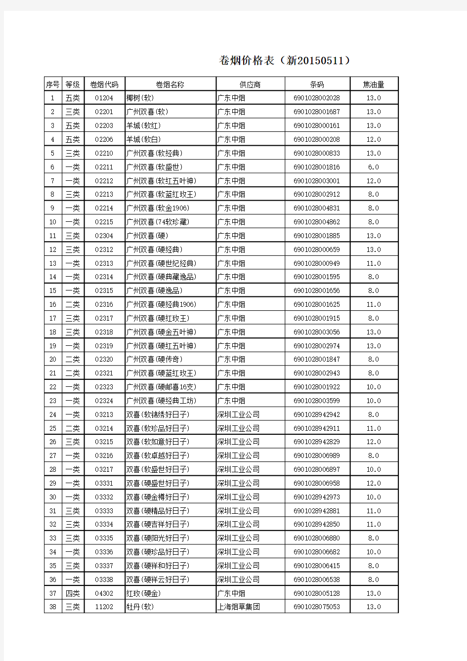 2015年最新香烟调价表