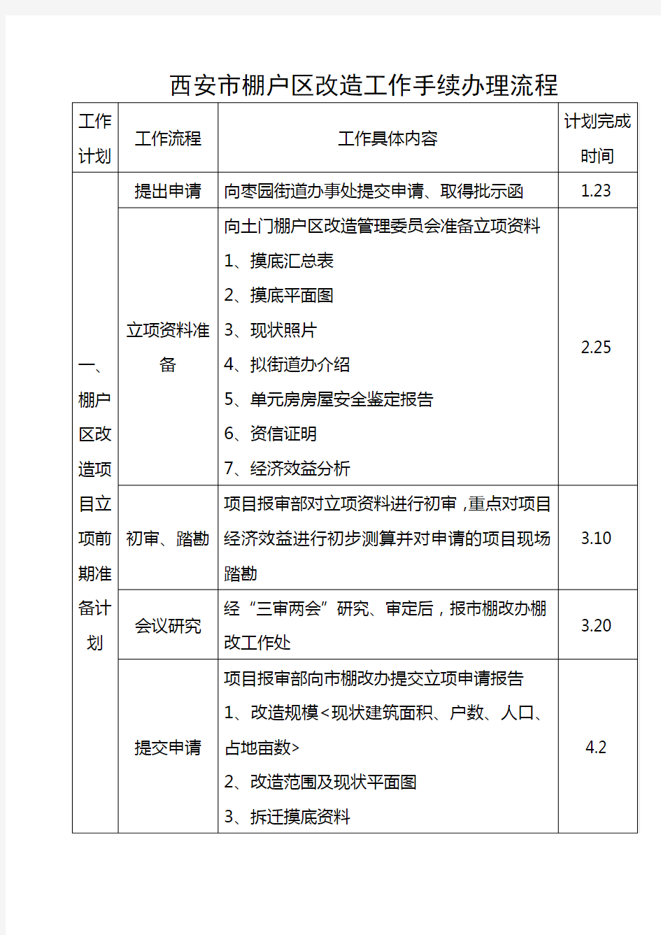 棚改手续办理流程