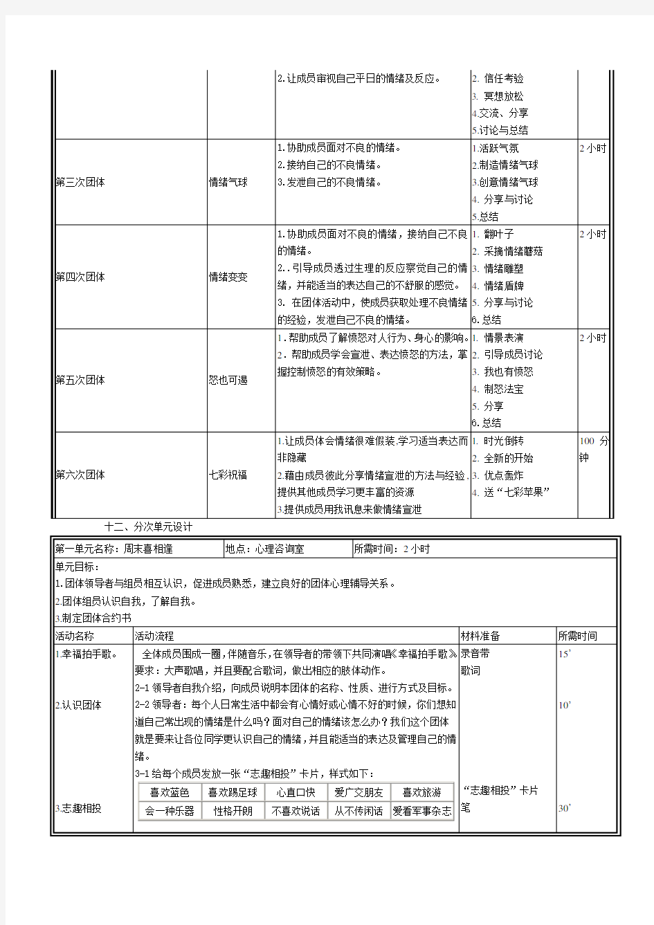 大学生情绪管理团体心理辅导方案设计