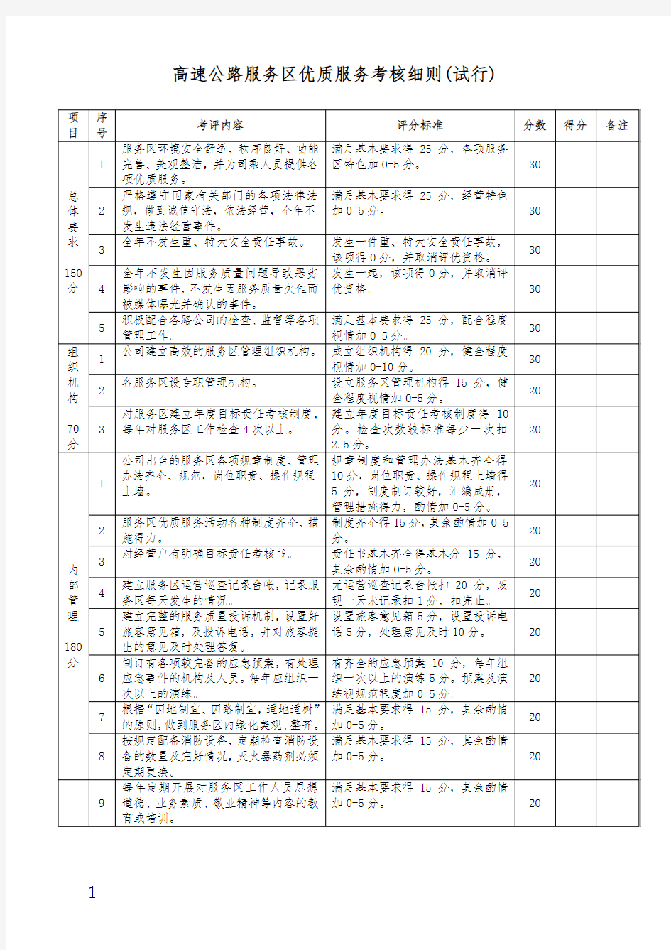 高速公路服务区优质服务考核细则