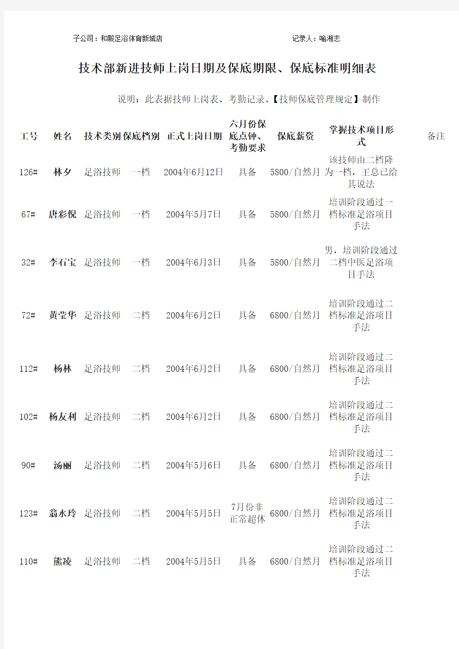 关于新进技师保底规定