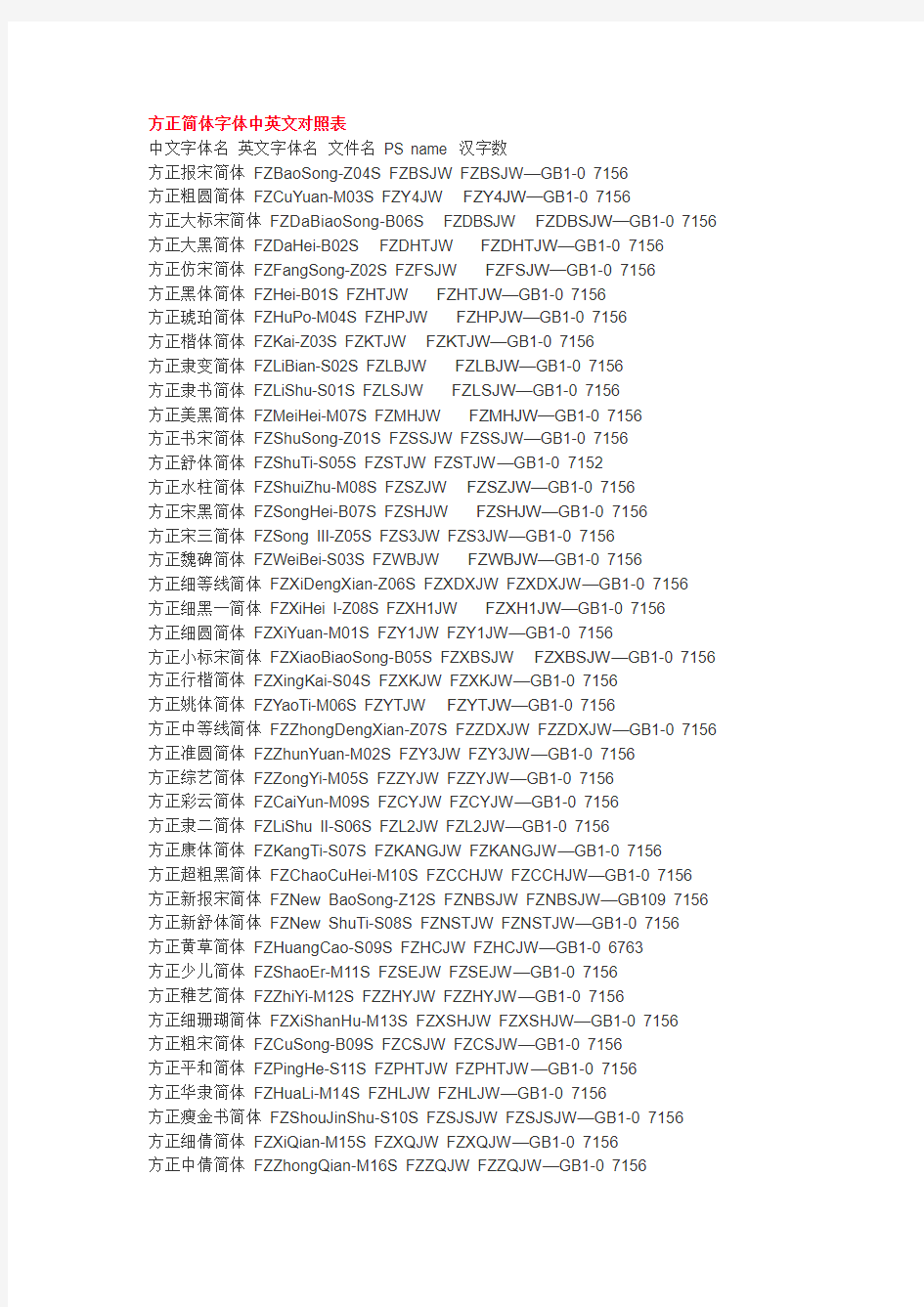 PS软件中方正字体中英文对照表