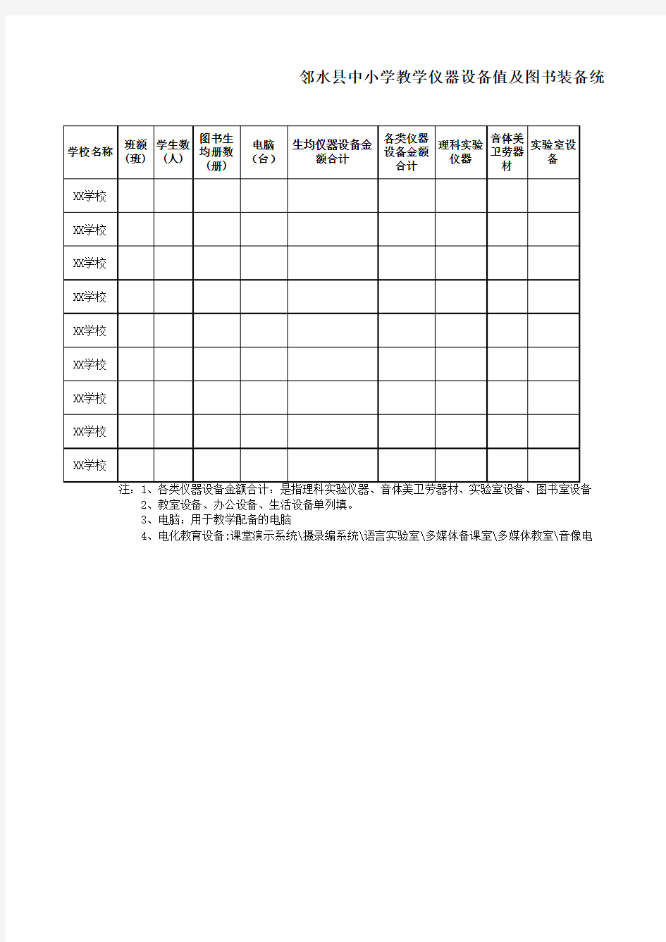 教学仪器设备值及图书装备统计表