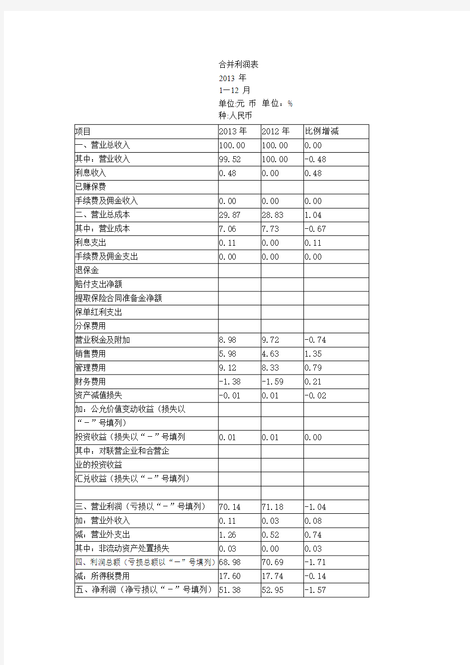 垂直分析m茅台合并利润表