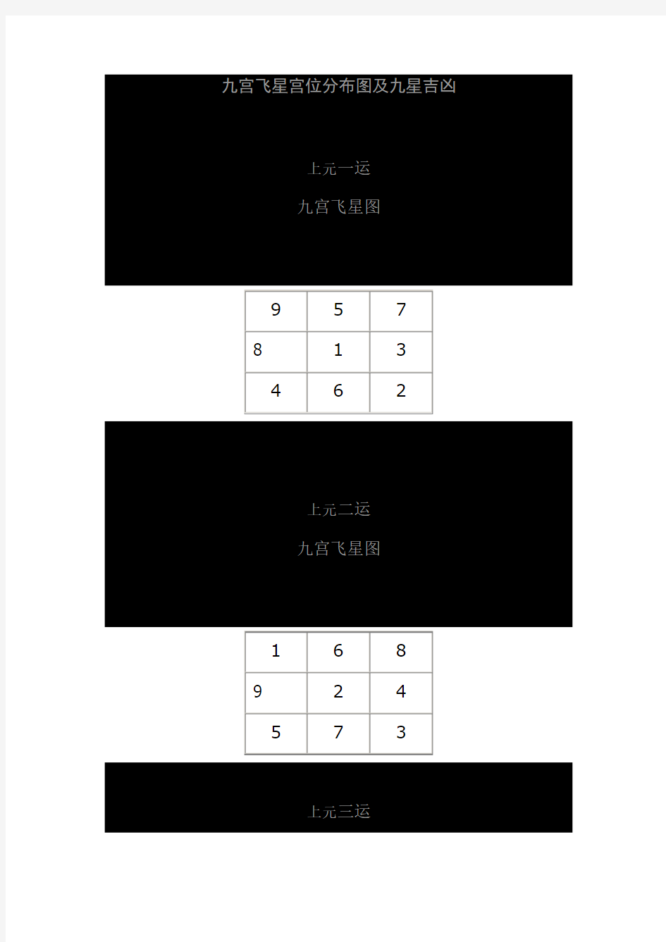 九宫飞星宫位分布图及九星吉凶