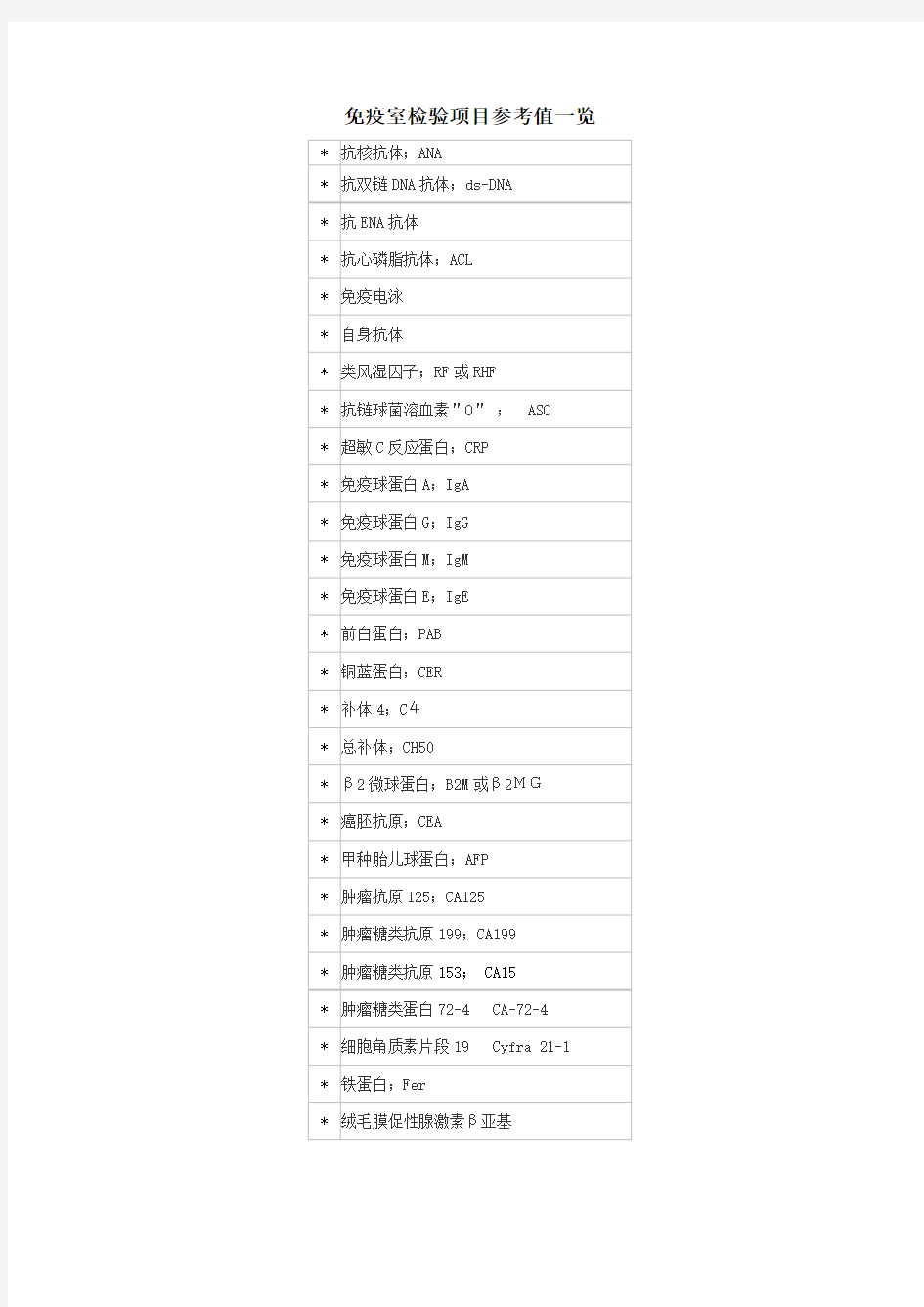 免疫室检验项目参考值一览