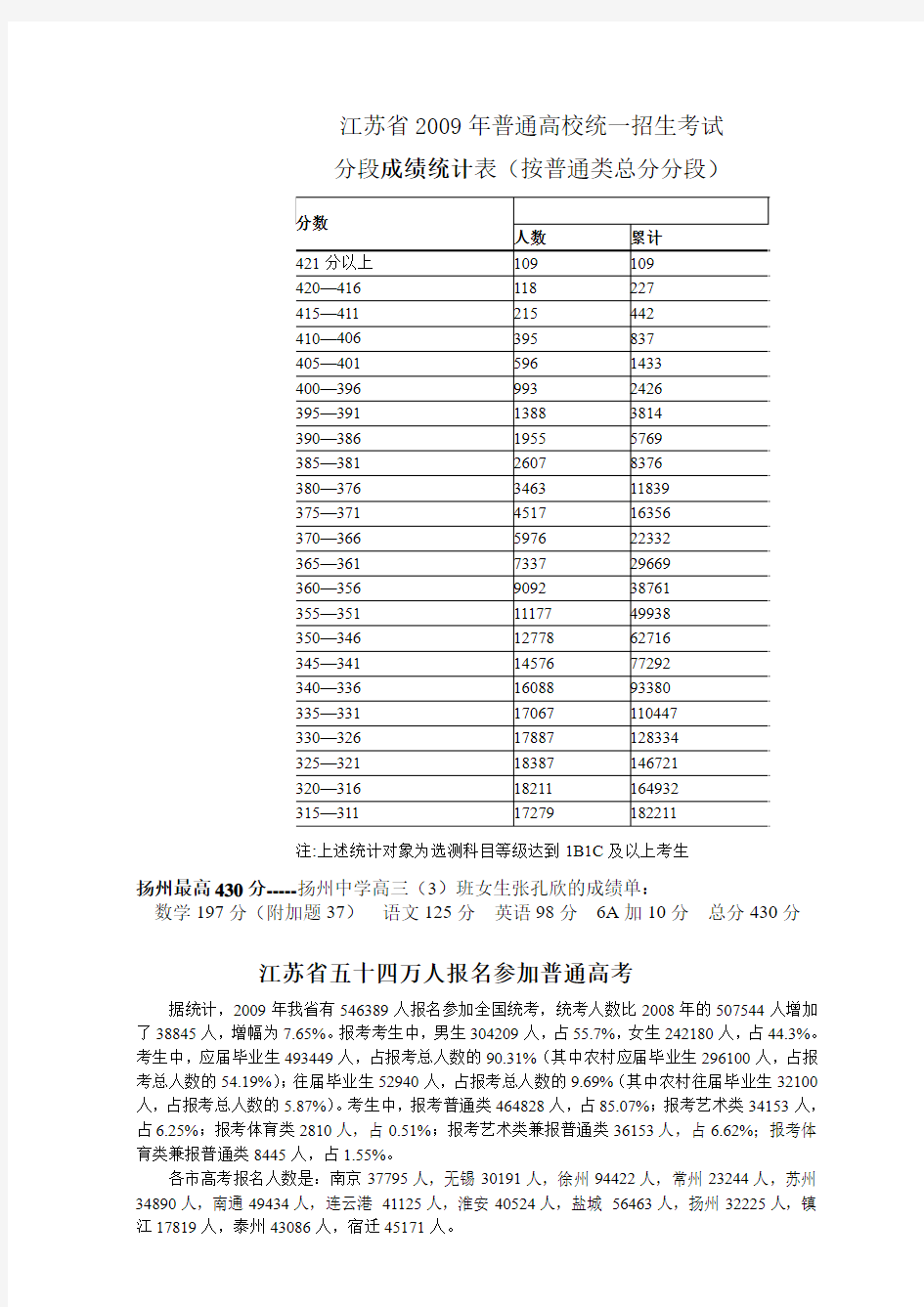 江苏省2009年高考人数及考试成绩