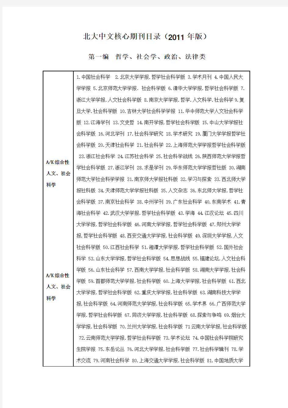 北大中文核心期刊目录(2011版)--2012年4月12日更新