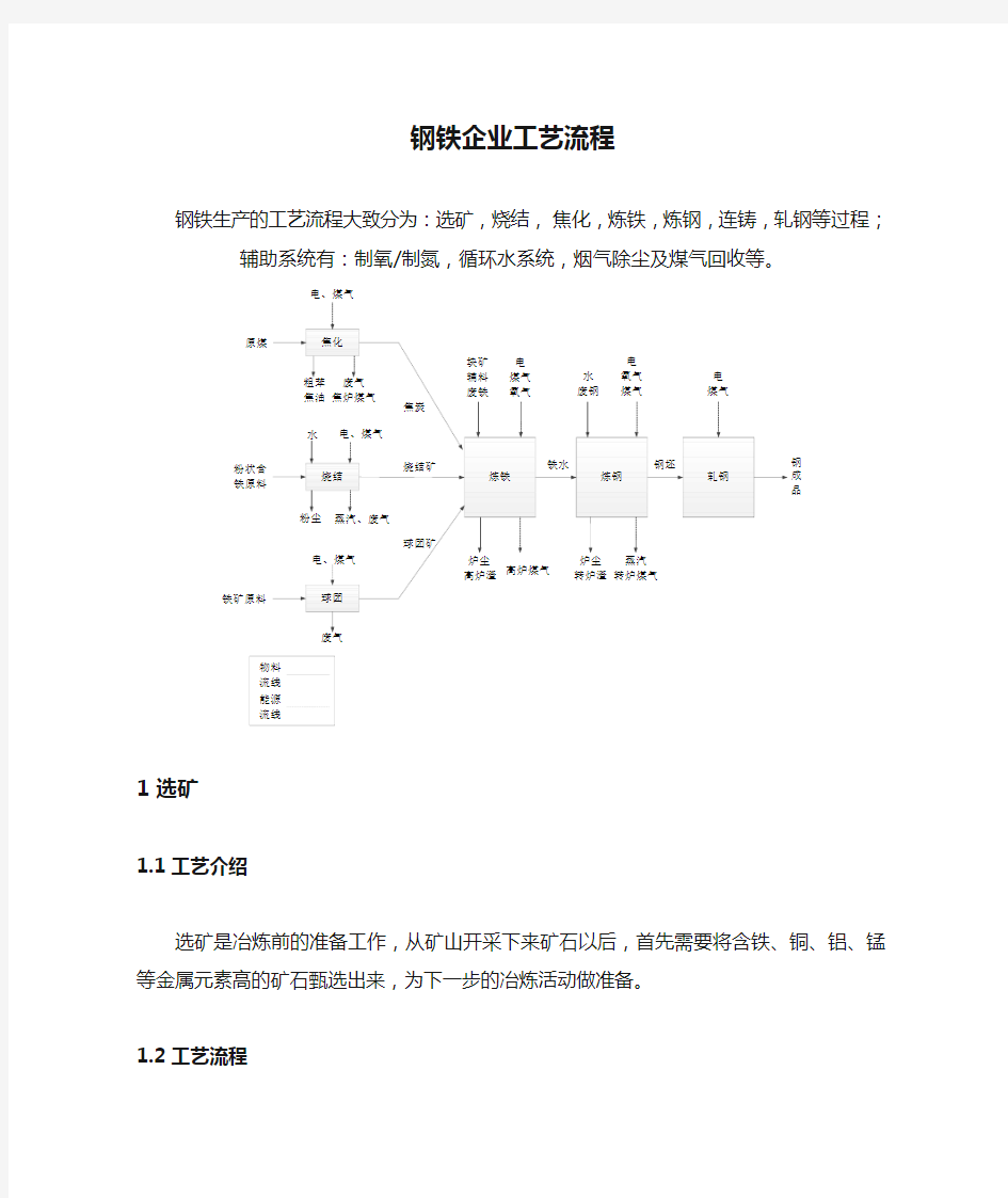 钢铁企业工艺流程