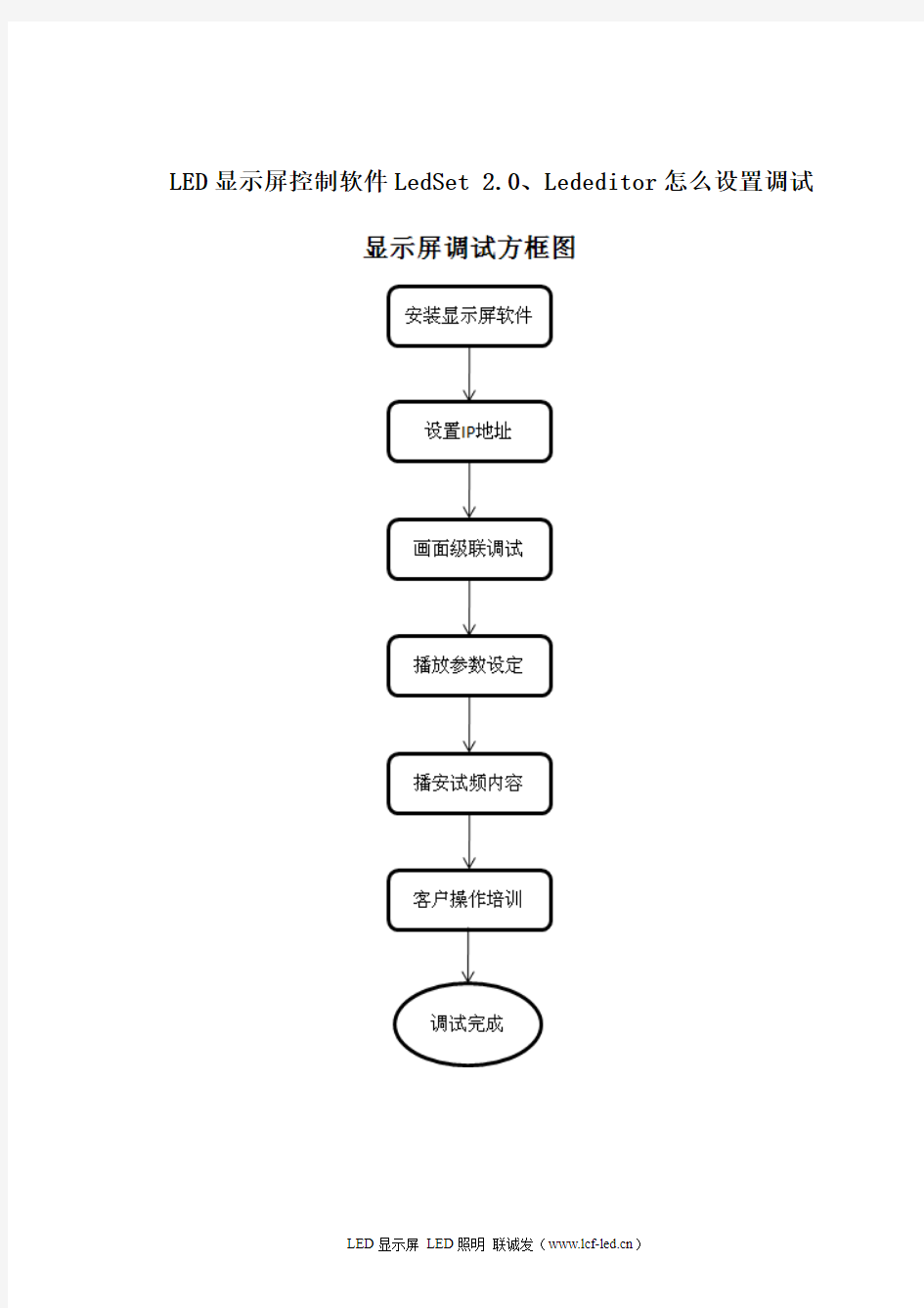 LED显示屏控制软件LedSet 2.0、Lededitor怎么设置调试