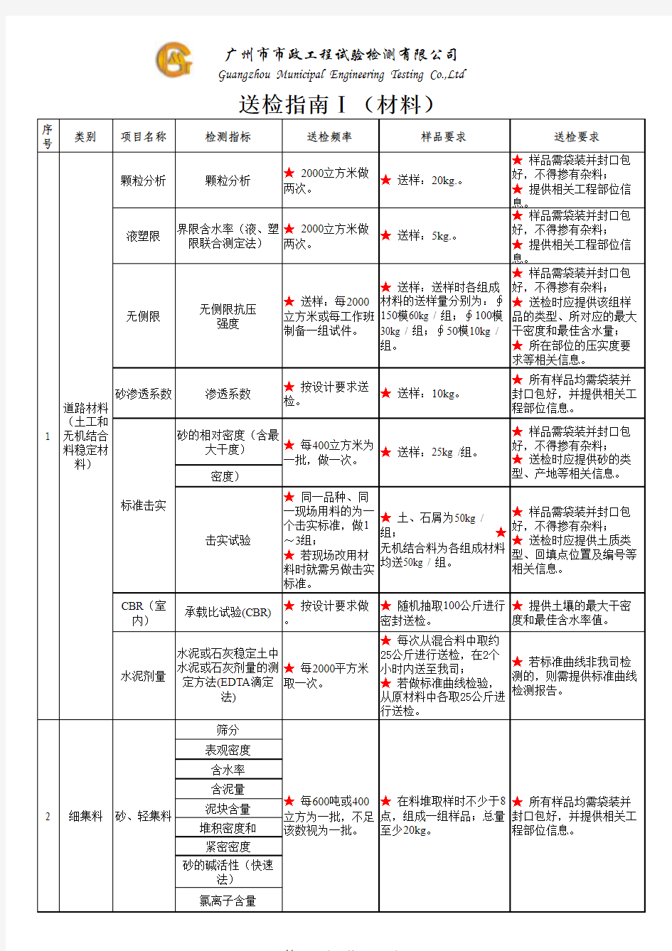 ●●●广州市政工程检测有限公司送检指南