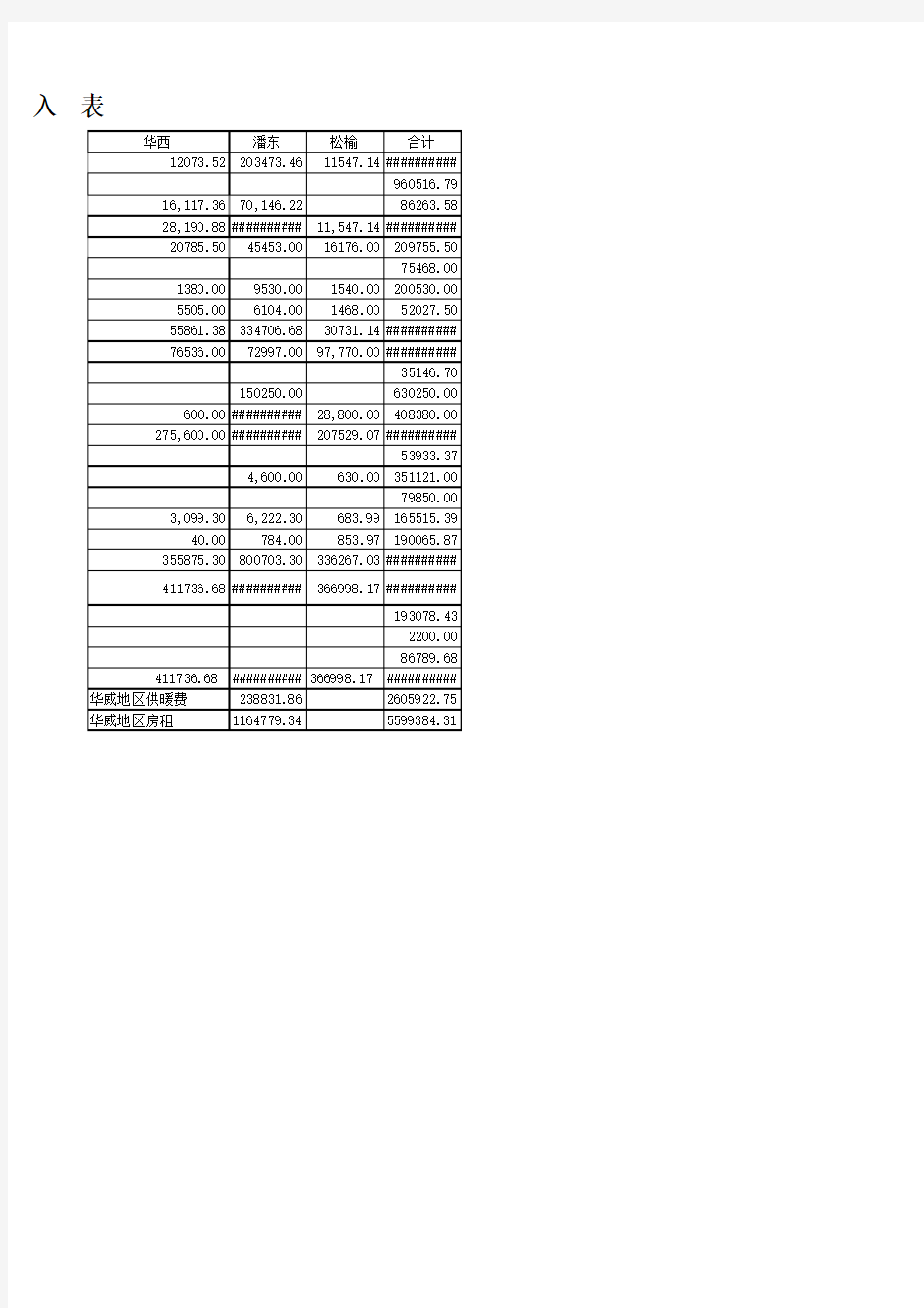 2013年1-10公司及各小区收入费用明细表
