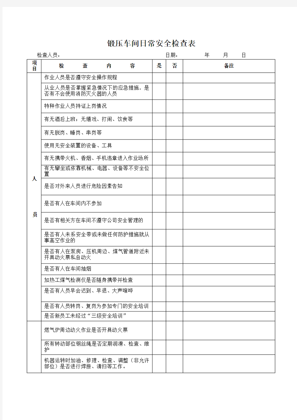 热处理车间日常安全检查表