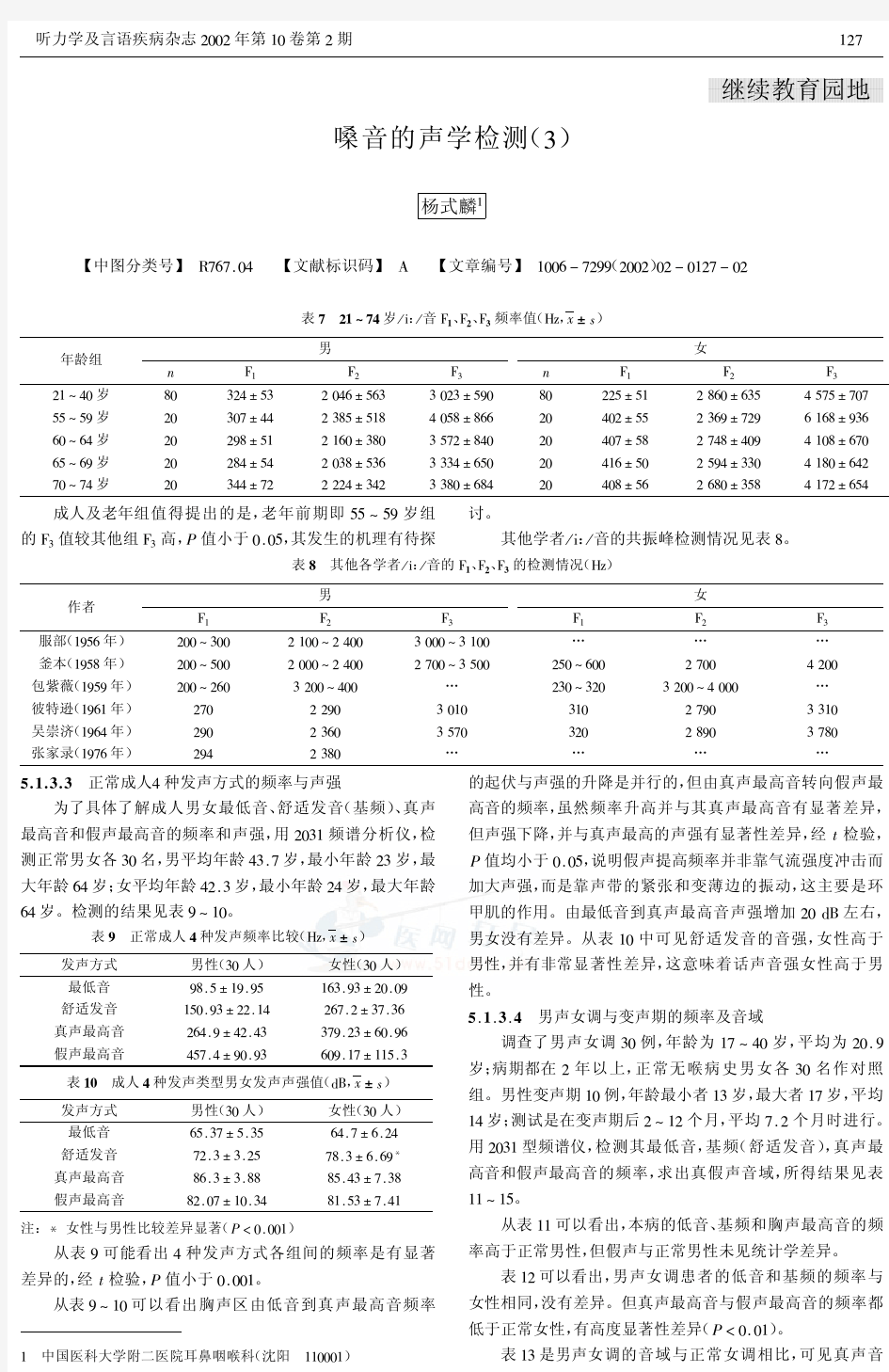 嗓音的声学检测(3)