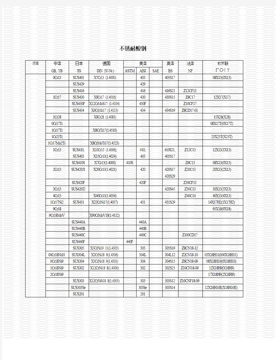 世界钢号对照表