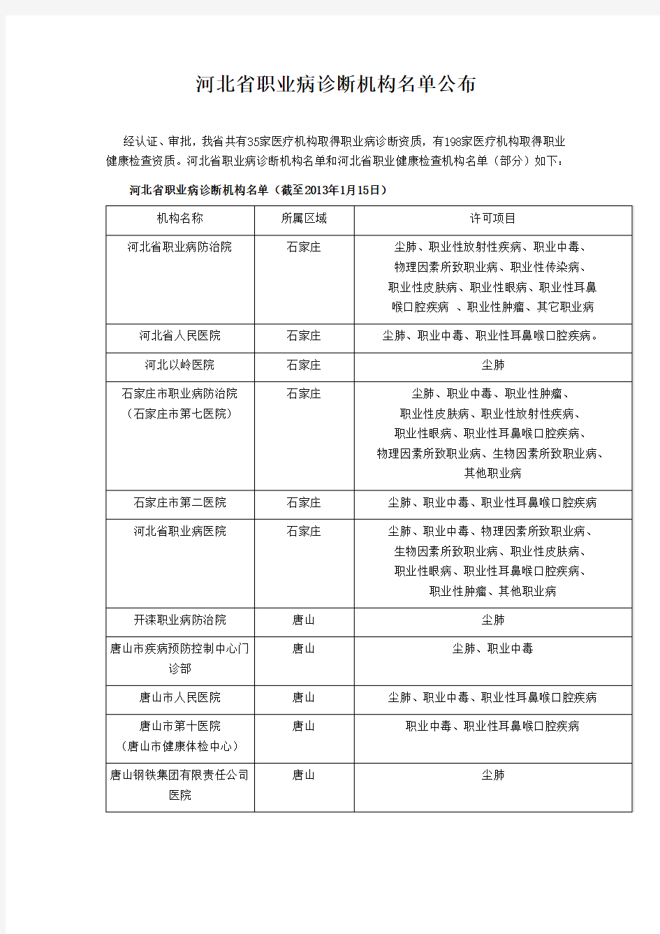 河北省职业病诊断机构名单公布