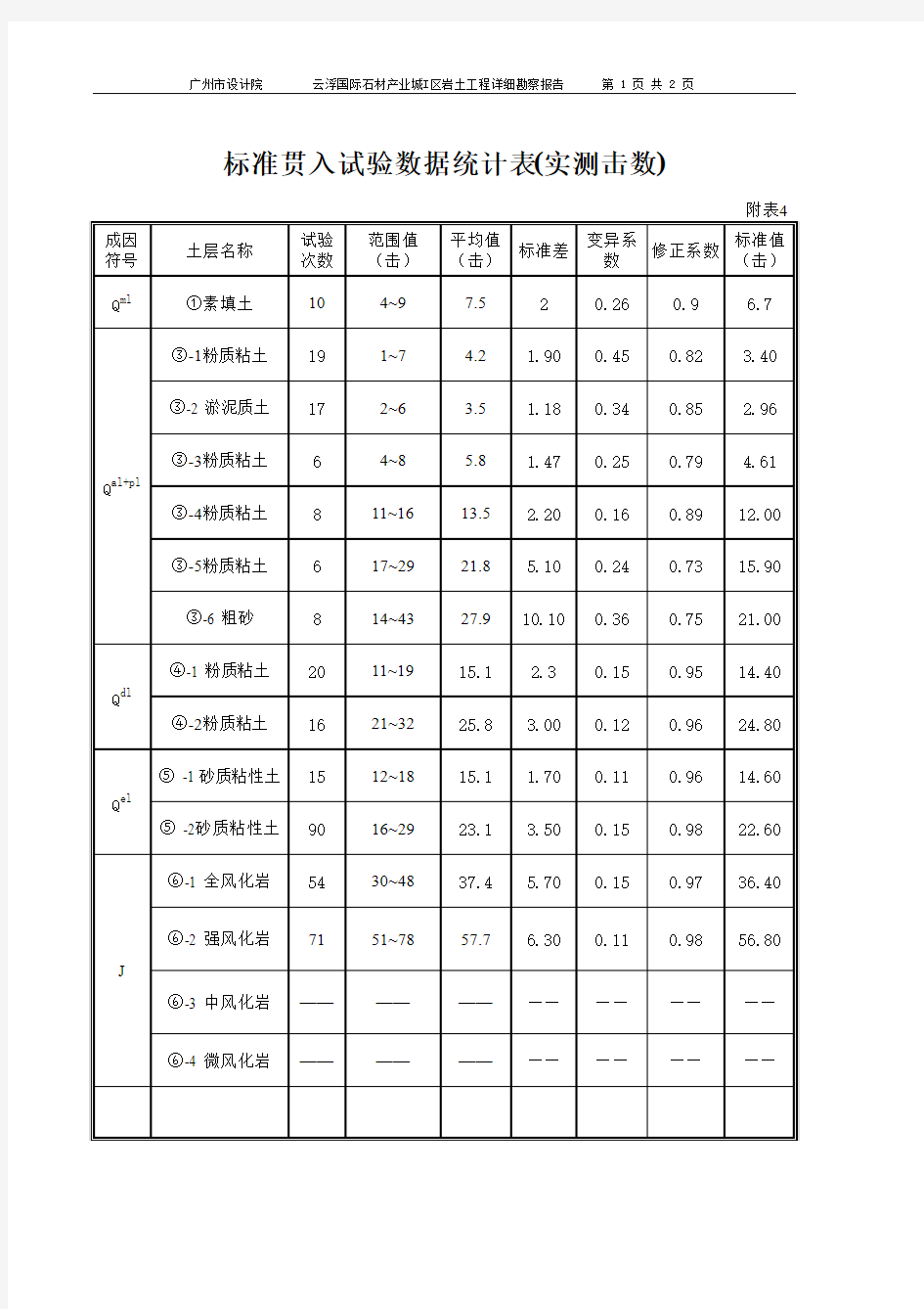 3标准贯入试验数据统计表