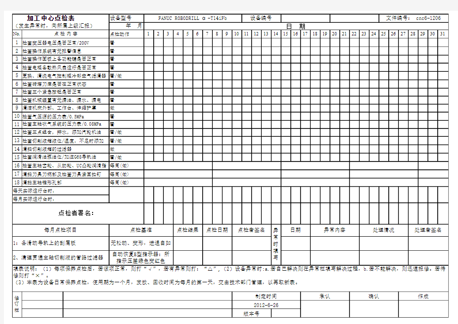cnc加工中心点检表