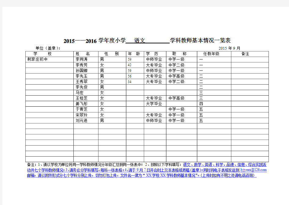 2015_2016小学教师情况一览表