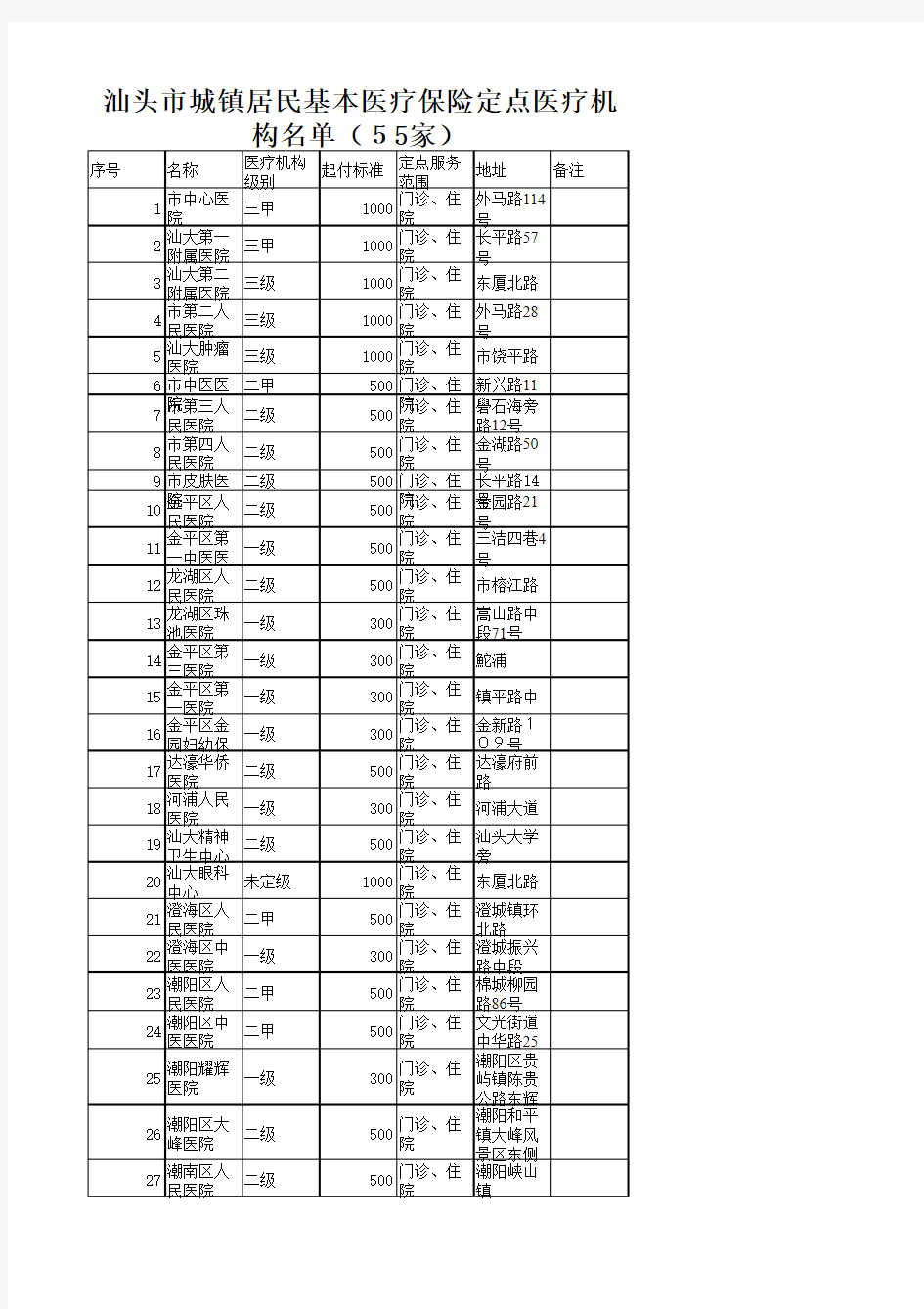 汕头市城镇居民基本医疗保险定点医疗机构名单