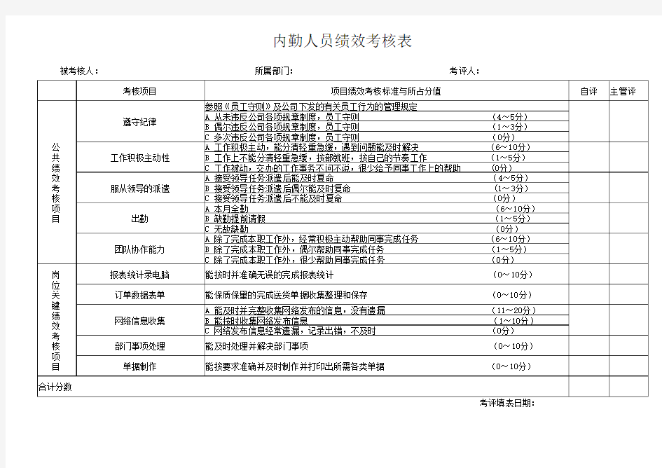 内勤人员绩效考核表