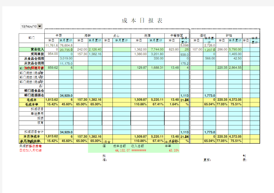 酒店餐饮成本日报表