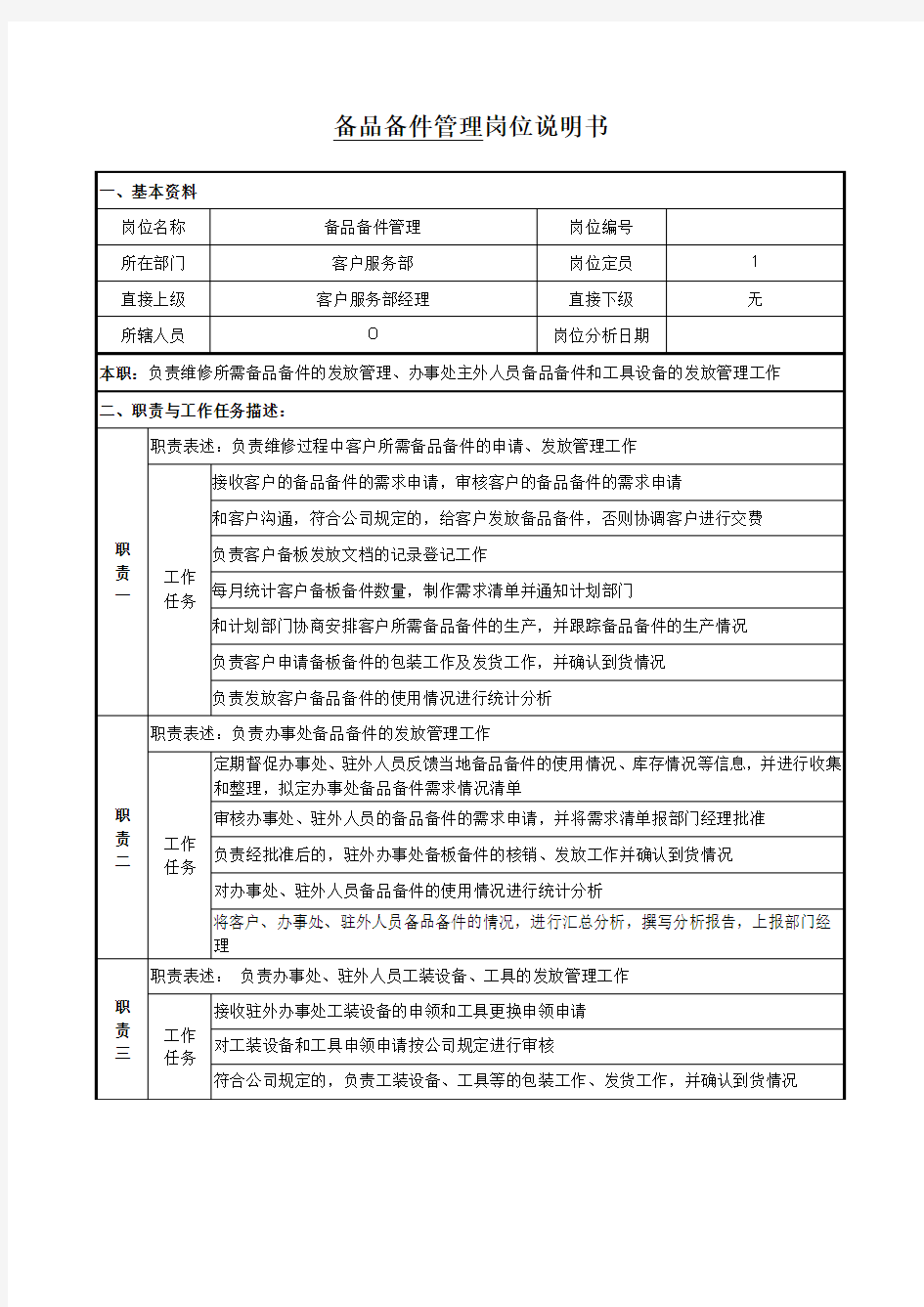 备品备件管理岗位说明书