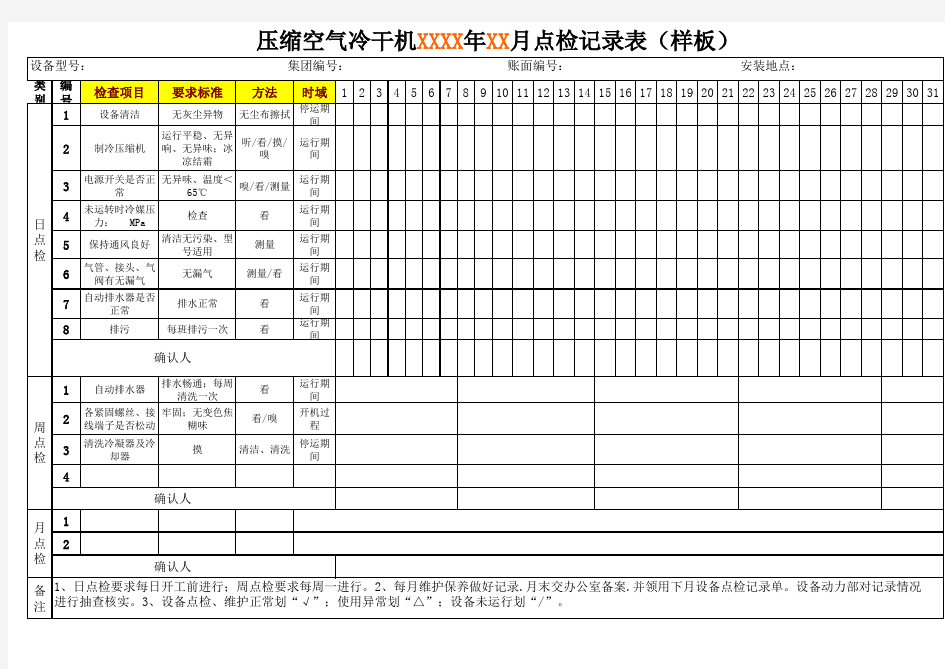 样板 设备点检记录表