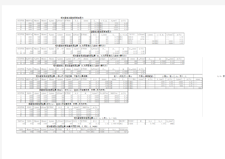 混凝土构件计算表格(可编程)