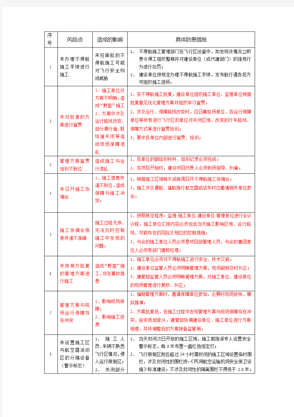 不停航施工风险汇总