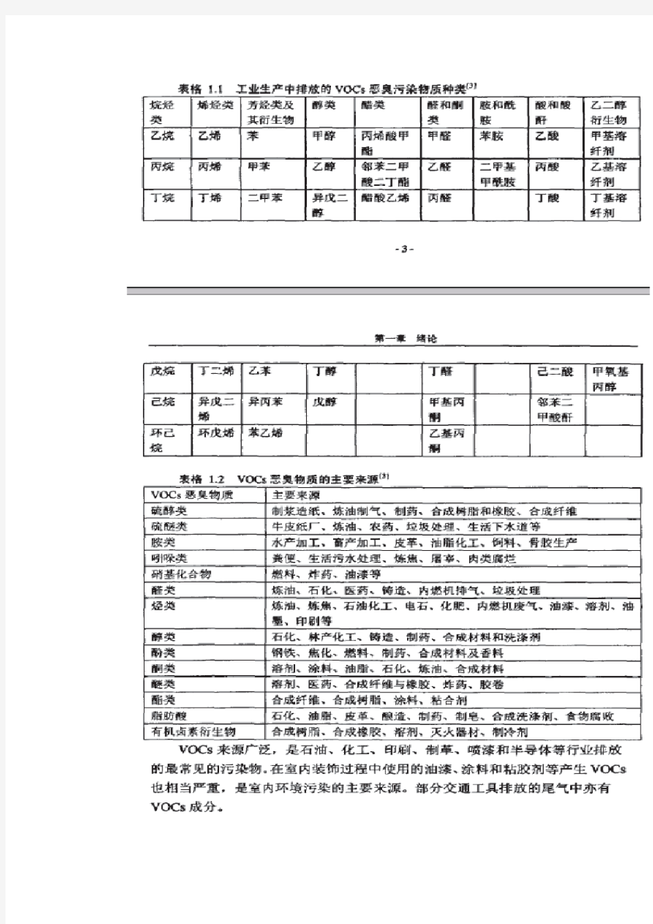 voc处理技术总结