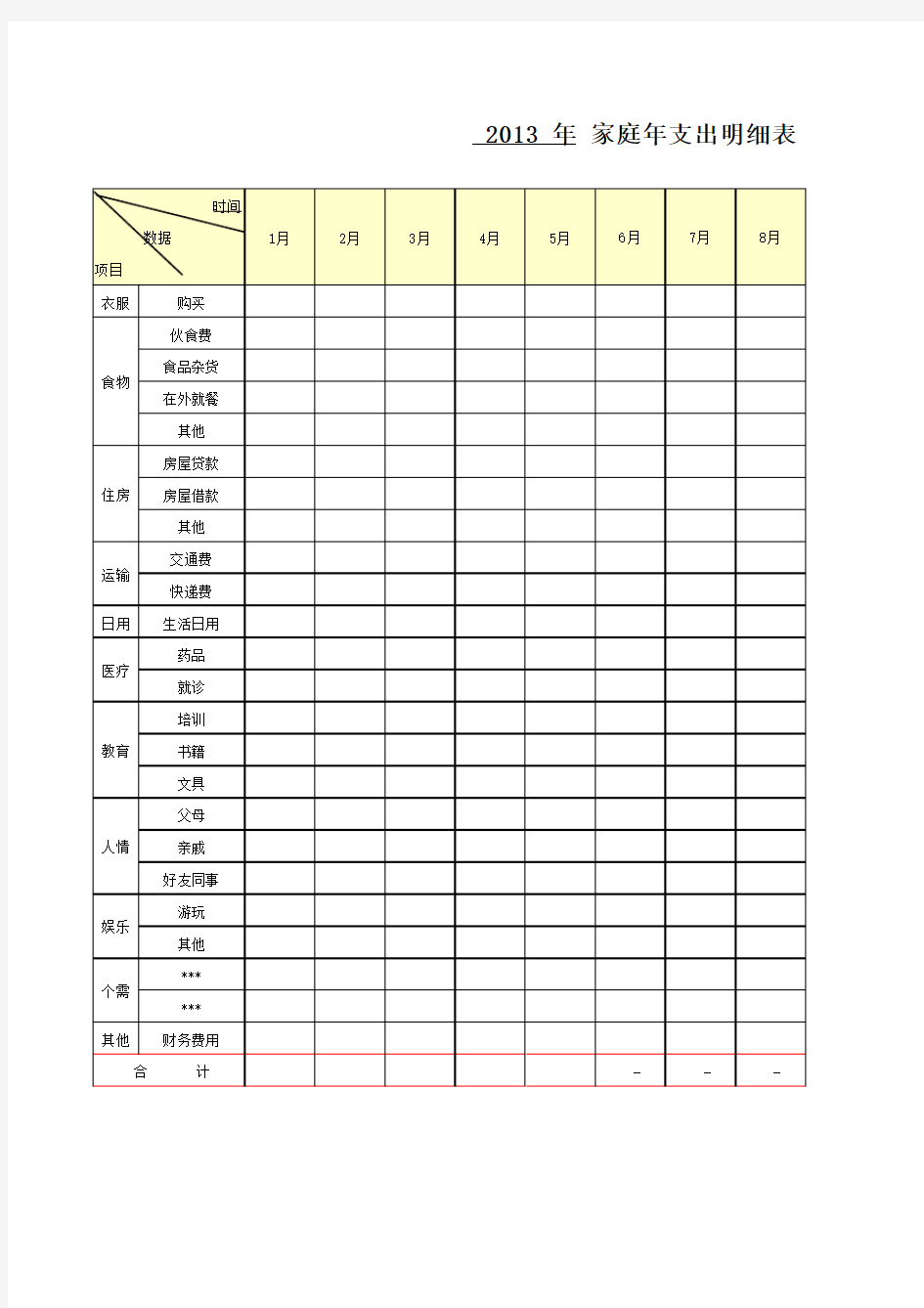 家庭理财(支出)表