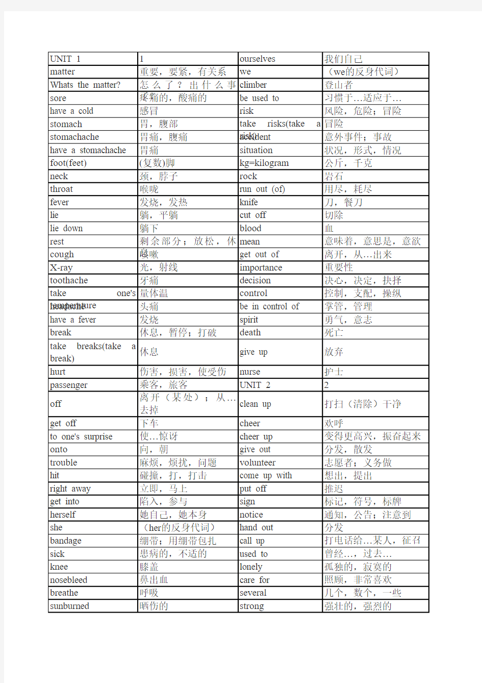 新版人教版八年级下册英语单词表(按单元)全册检测版