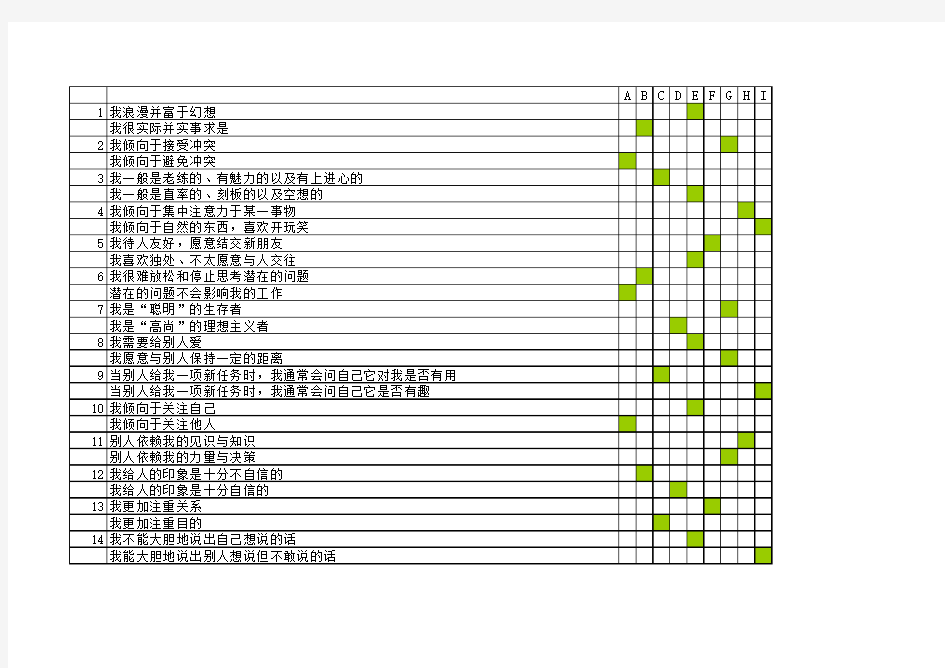 九型人格测试题(全144题)