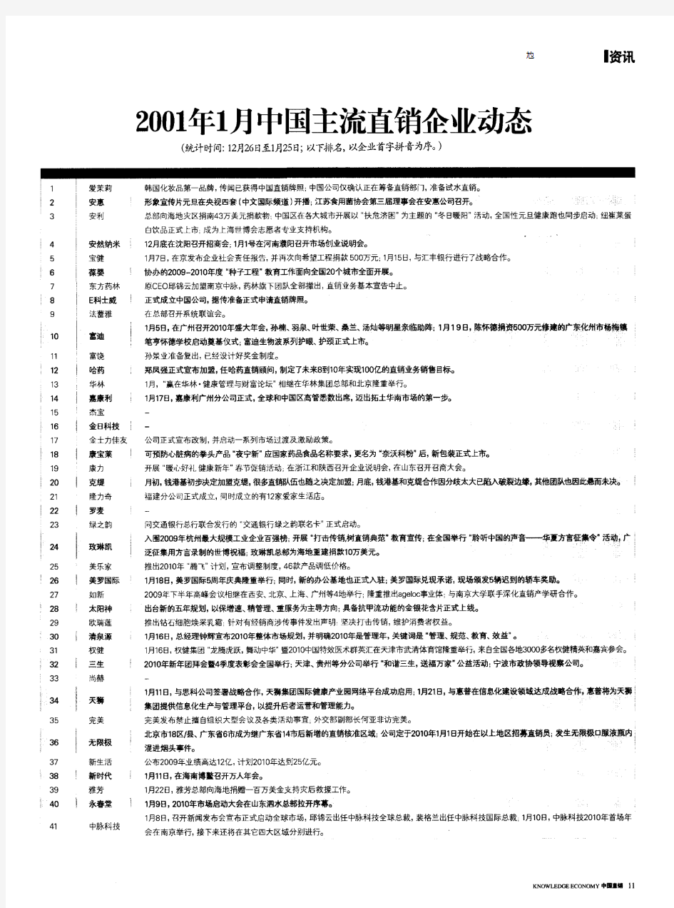 2001年1月中国主流直销企业动态