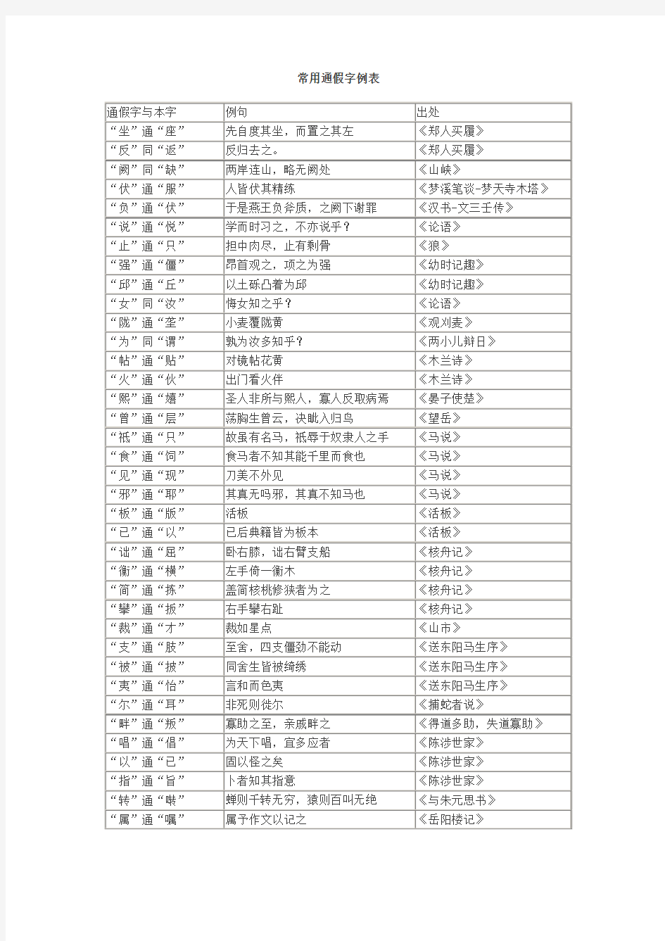 常用通假字例表