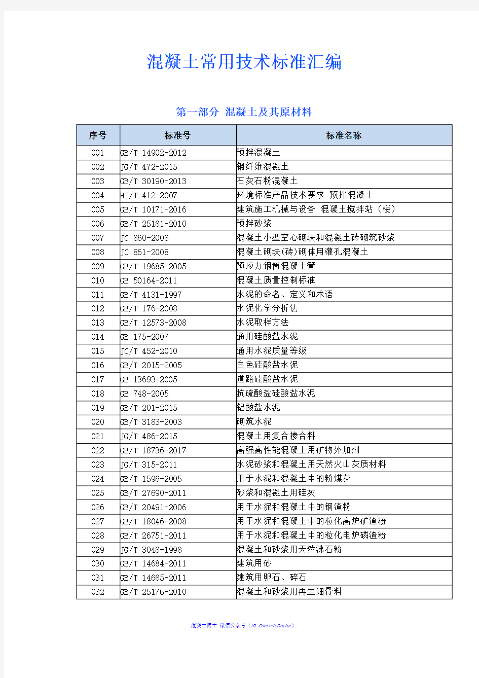 混凝土常用技术标准汇编