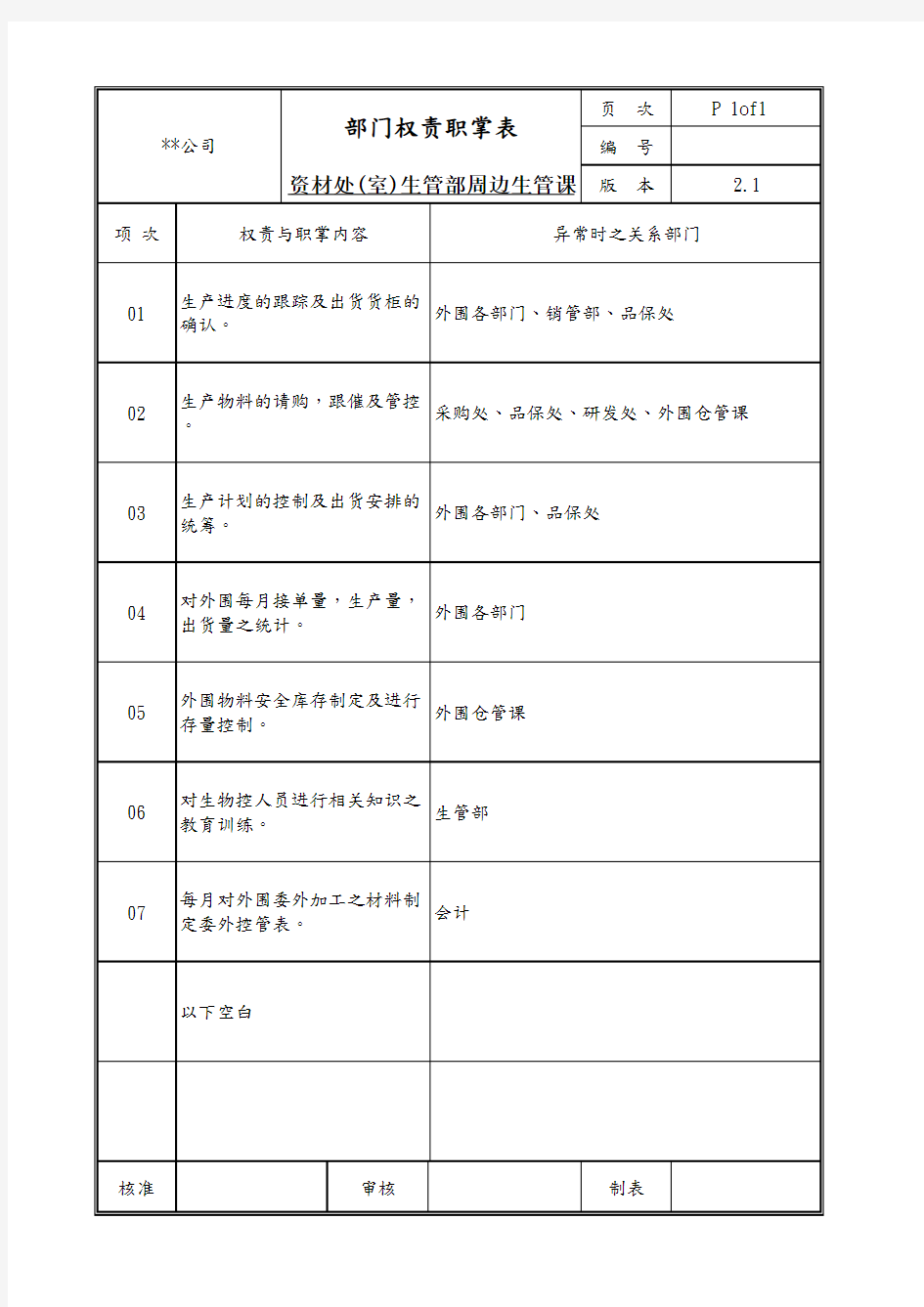 生管部周边生管课部门权责职掌表