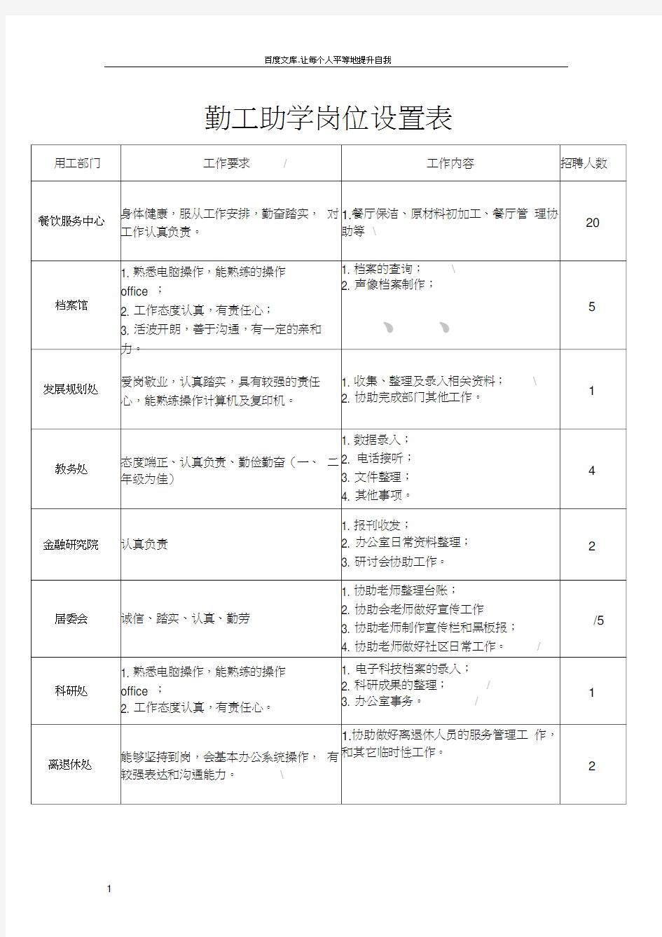 勤工助学岗位设置表