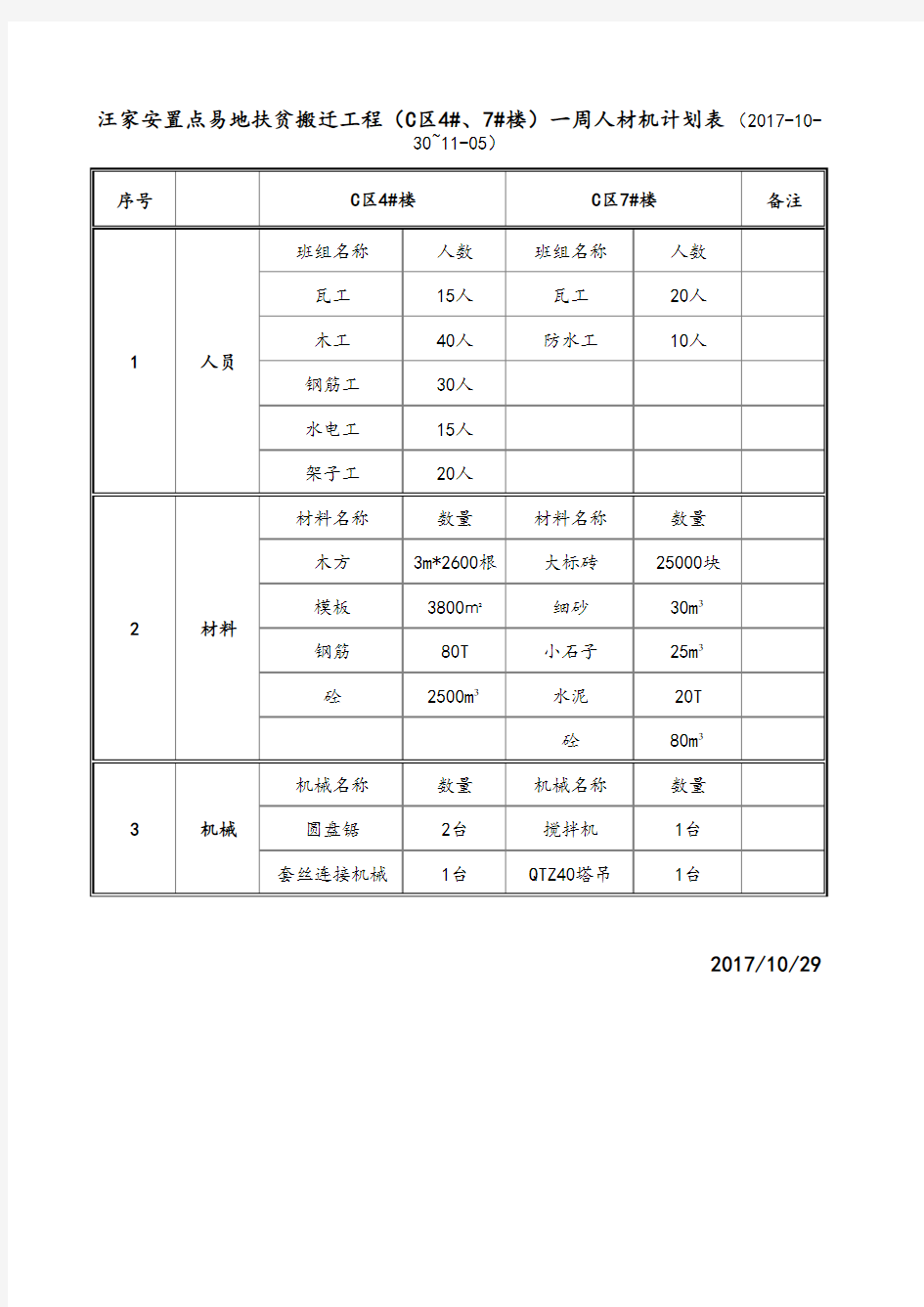 2017-10-30~11-5人材机计划表