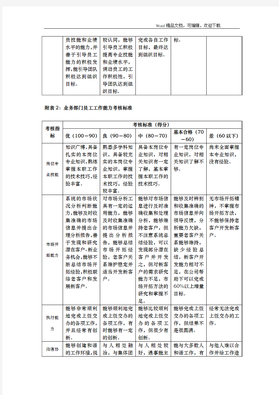 业务部门负责人工作能力考核指标及其标准